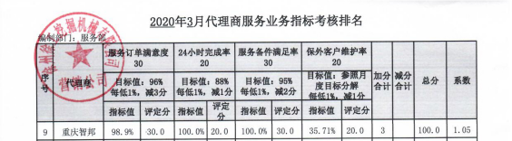 众志成城抗疫情 迎难而上创佳绩