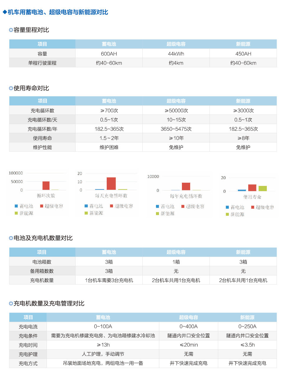 55T 锂电池电瓶机车编组