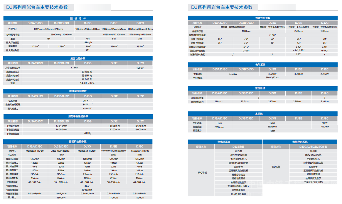DJ3系列三臂凿岩台车